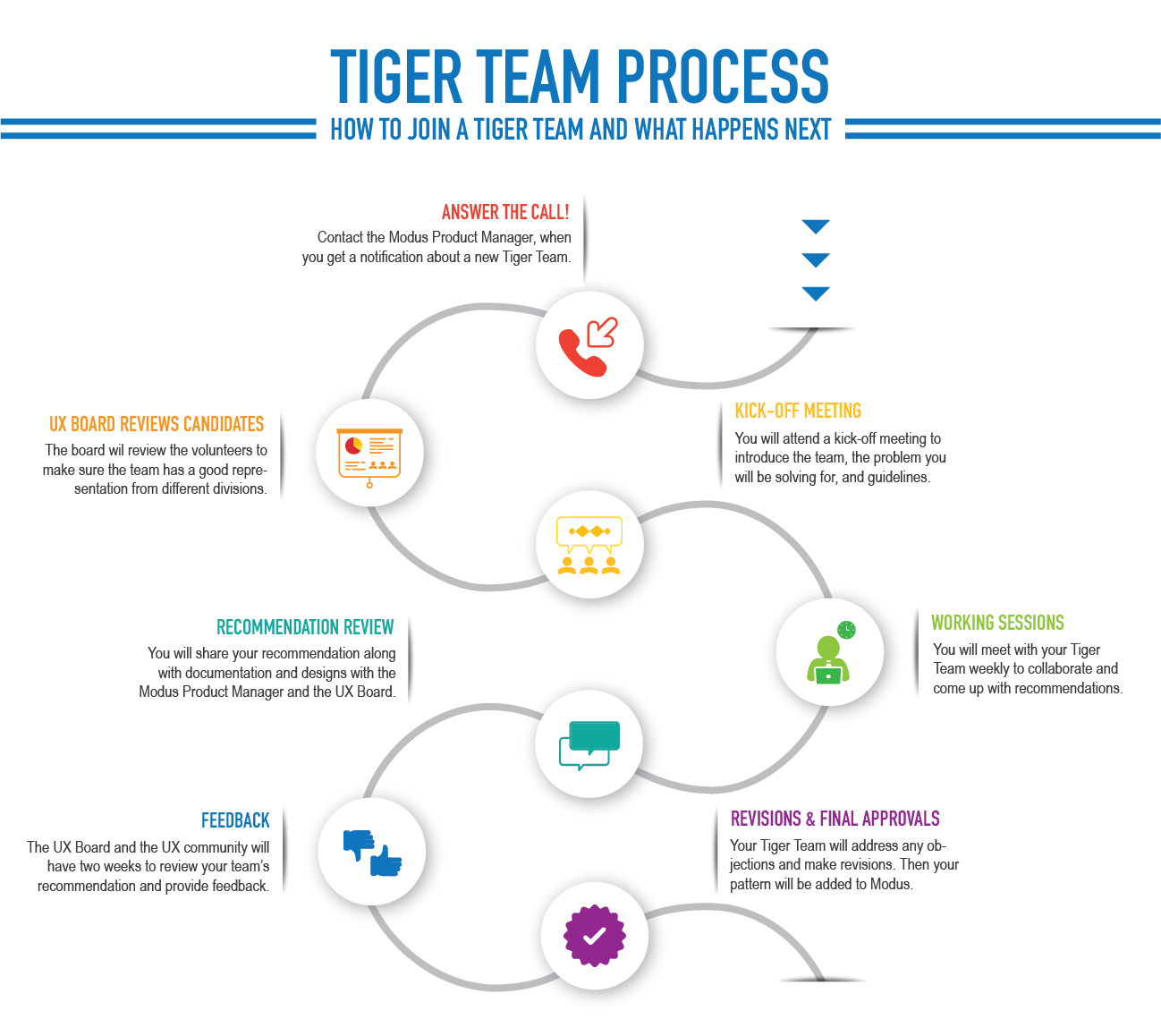 Tiger Teams Trimble Modus Design System